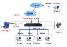 網經科技 以產品技術構建智能網絡，締造深層溝通價值